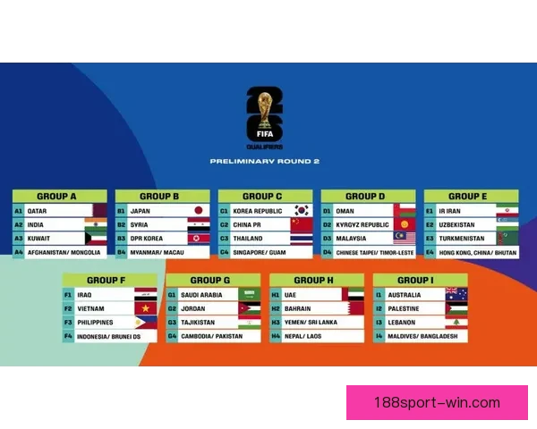 聚焦2026世界杯参赛球队格局变化与新兴强队崛起全景观察