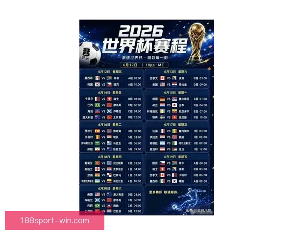 2026世界杯最新赛程战况全解析与竞猜策略指南 2026世界杯最新赛程战况全解析与竞猜策略指南